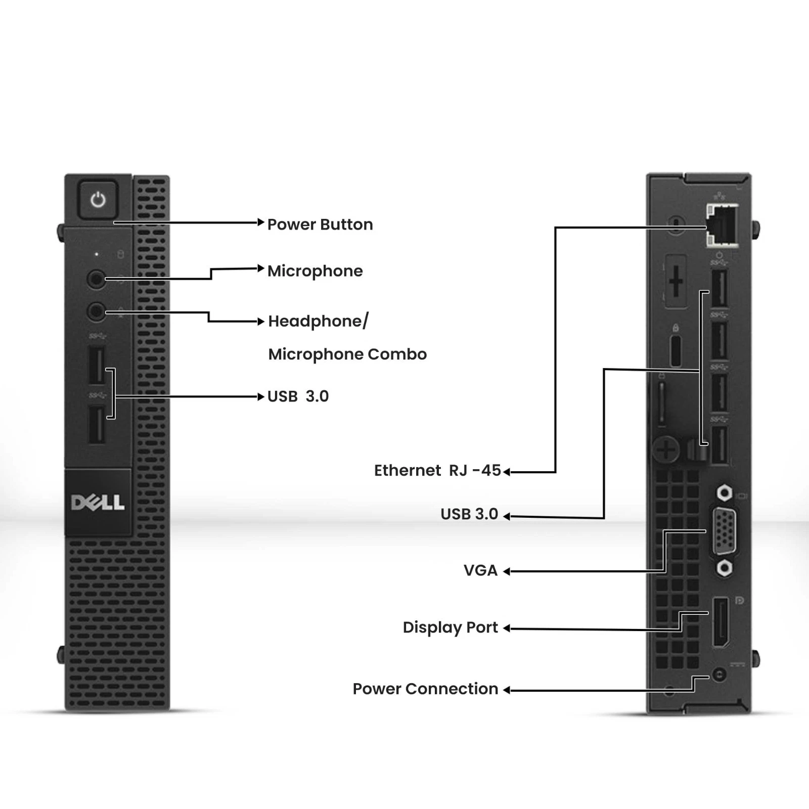 Dell Mini Desktop Computer PC Intel i3-4160T 16GB Ram 2TB SSD WiFi Windows11 Pro - Image 2